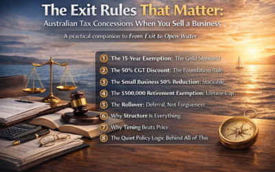 Infographic explaining Australian tax concessions available when selling a business, including the 15-year exemption, CGT discounts, small business concessions, and the importance of timing and structure.